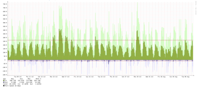 On Mastodon, we discuss Micromirrors - the one I'm running at IPng is doing well!