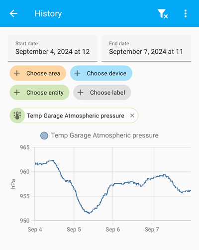 Marina thinks that maybe the atmospheric pressure differential is what gave my sinuses the heebie-jeebies. She may be right, there was a 10mBar dip the day before... hmmm.