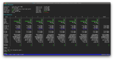 A Cisco T-Rex loadtest screenshot from the IPng.ch article about sFLow that I wrote today.